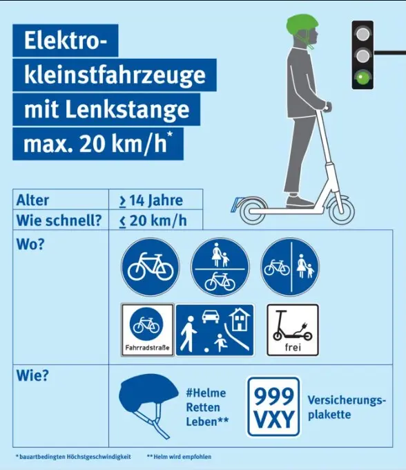 Übersicht zur Nutzung von E-Scootern