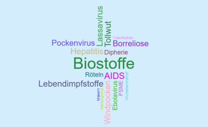 Biologische_Arbeitsstoffe-wortwolke.png - UVB